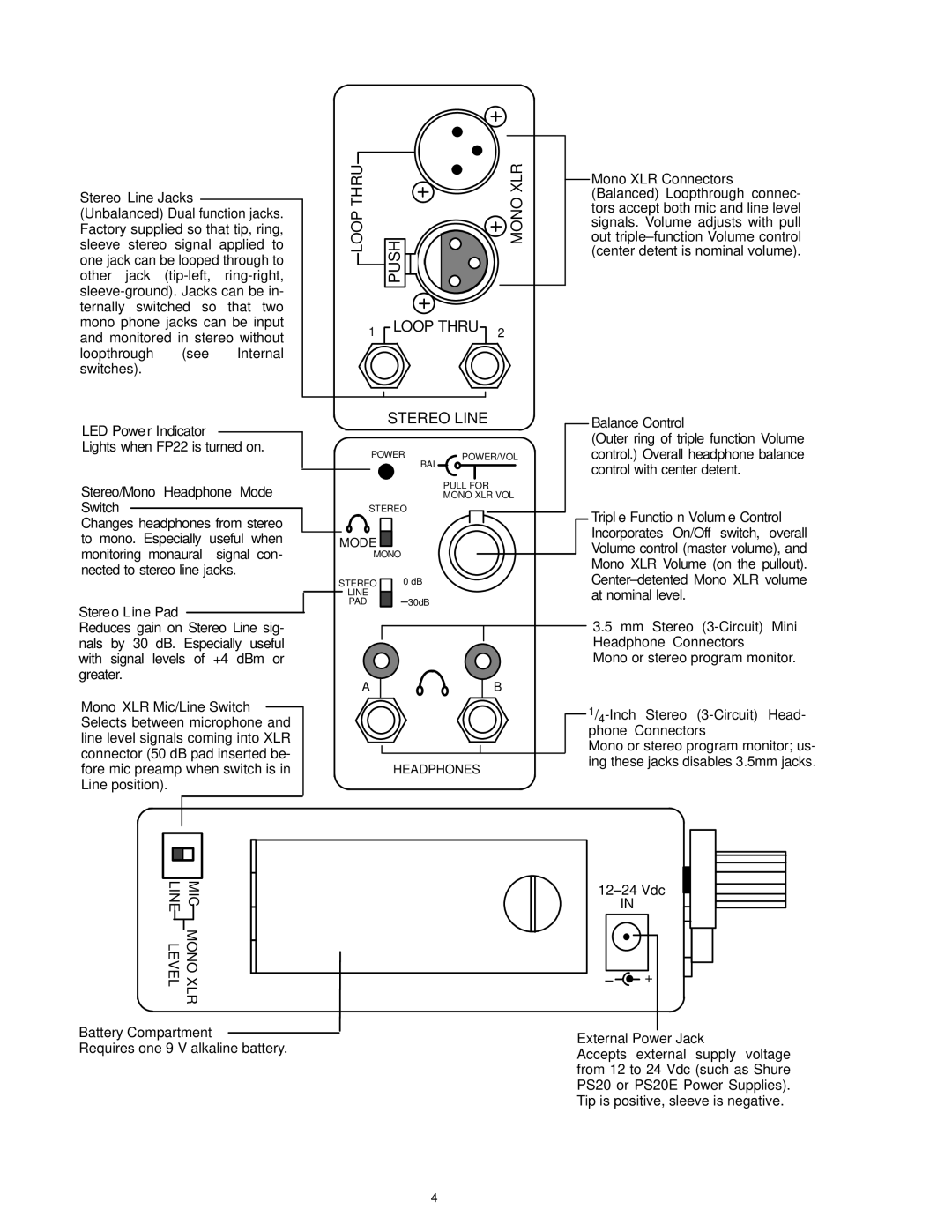 Shure FP22 Stereo Line Jacks, LED Power Indicator, Stereo/Mono Headphone Mode Switch, Balance Control, At nominal level 