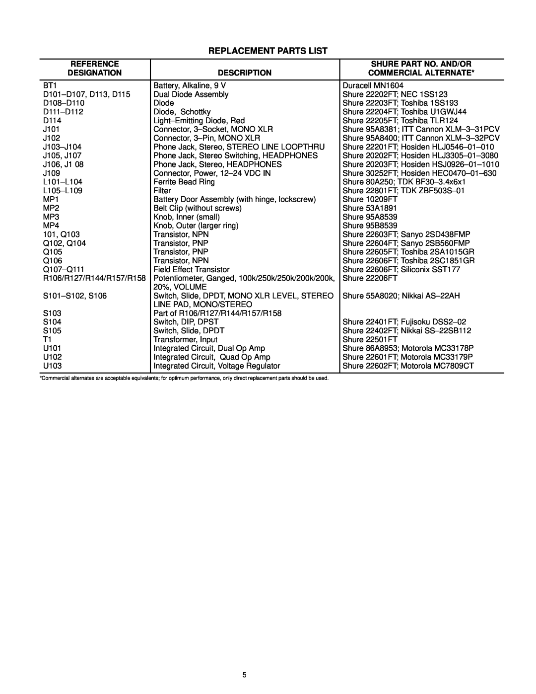 Shure FP22 Replacement Parts List, Reference, Description, Shure Part No. And/Or, Designation, Commercial Alternate 