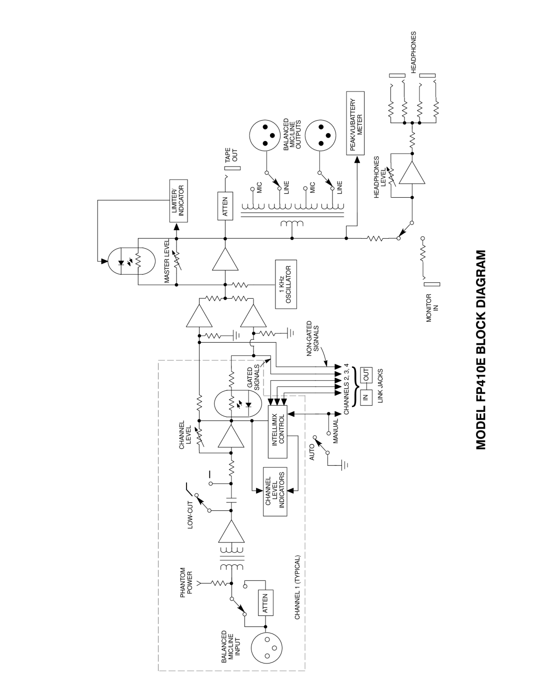 Shure FP410 manual Line 