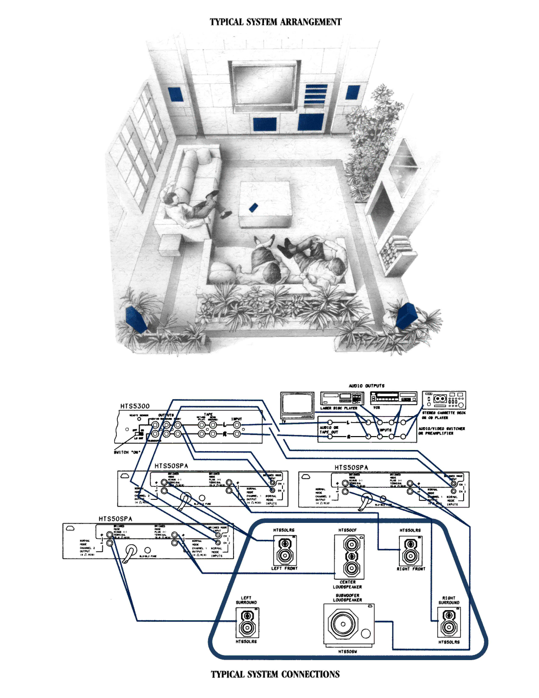 Shure HTSSOSPA manual Typical System Arrangement Typical System Conneciions 