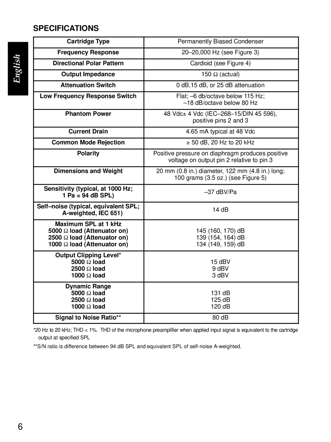 Shure KSM137 manual Specifications, Attenuation Switch 