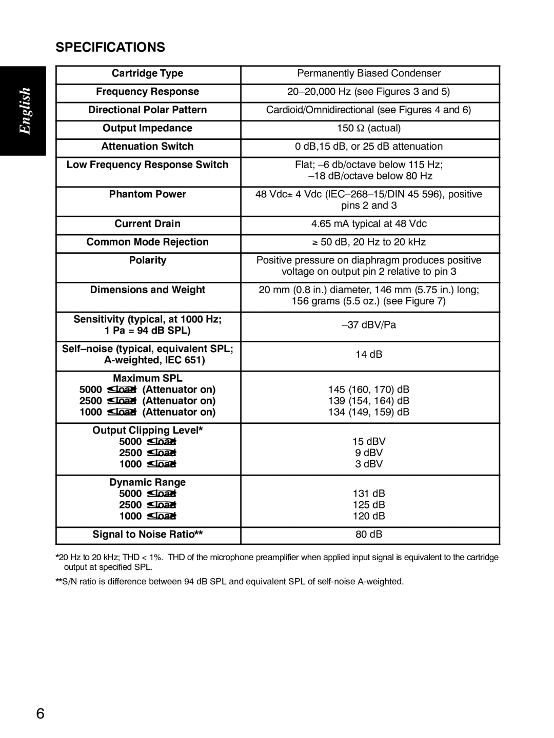 Shure KSM141 manual Specifications, Cartridge Type Permanently Biased Condenser 