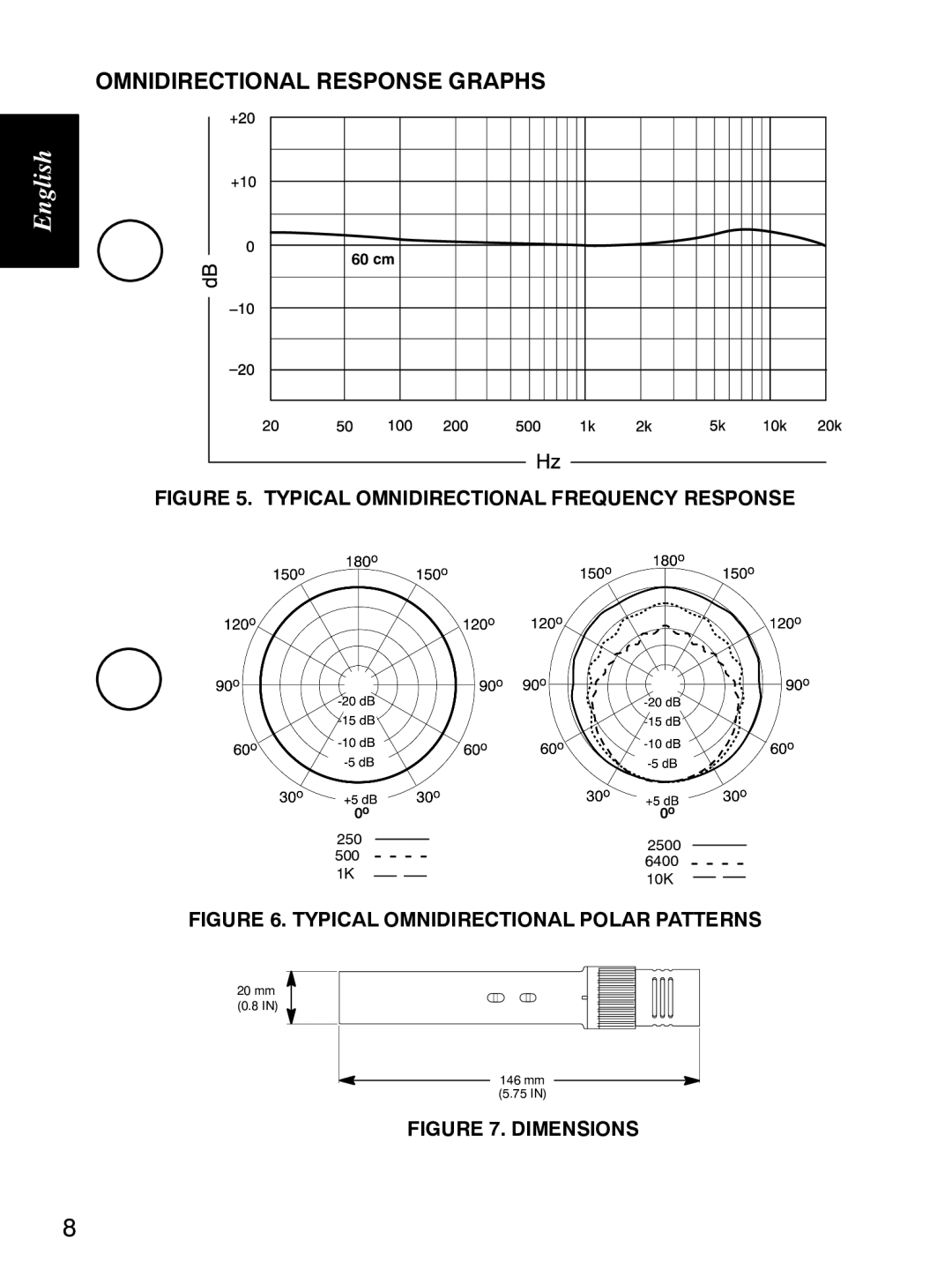 Shure KSM141 manual Omnidirectional Response Graphs, Typical Omnidirectional Frequency Response 