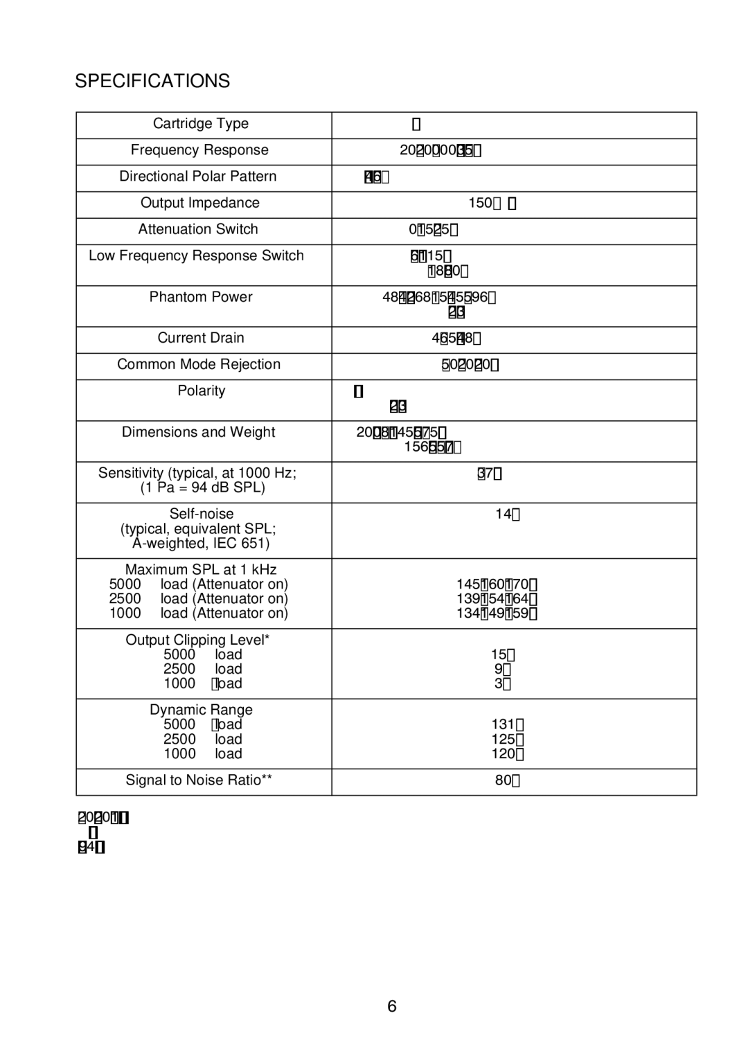 Shure KSM141 manual Specifications, Cartridge Type 