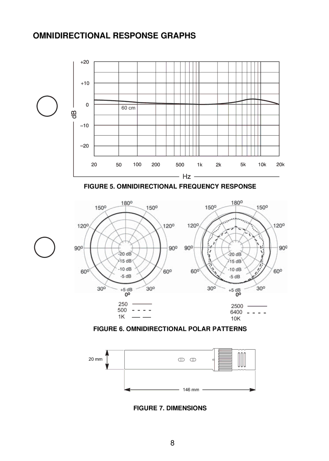 Shure KSM141 manual Omnidirectional Response Graphs, Omnidirectional Frequency Response 