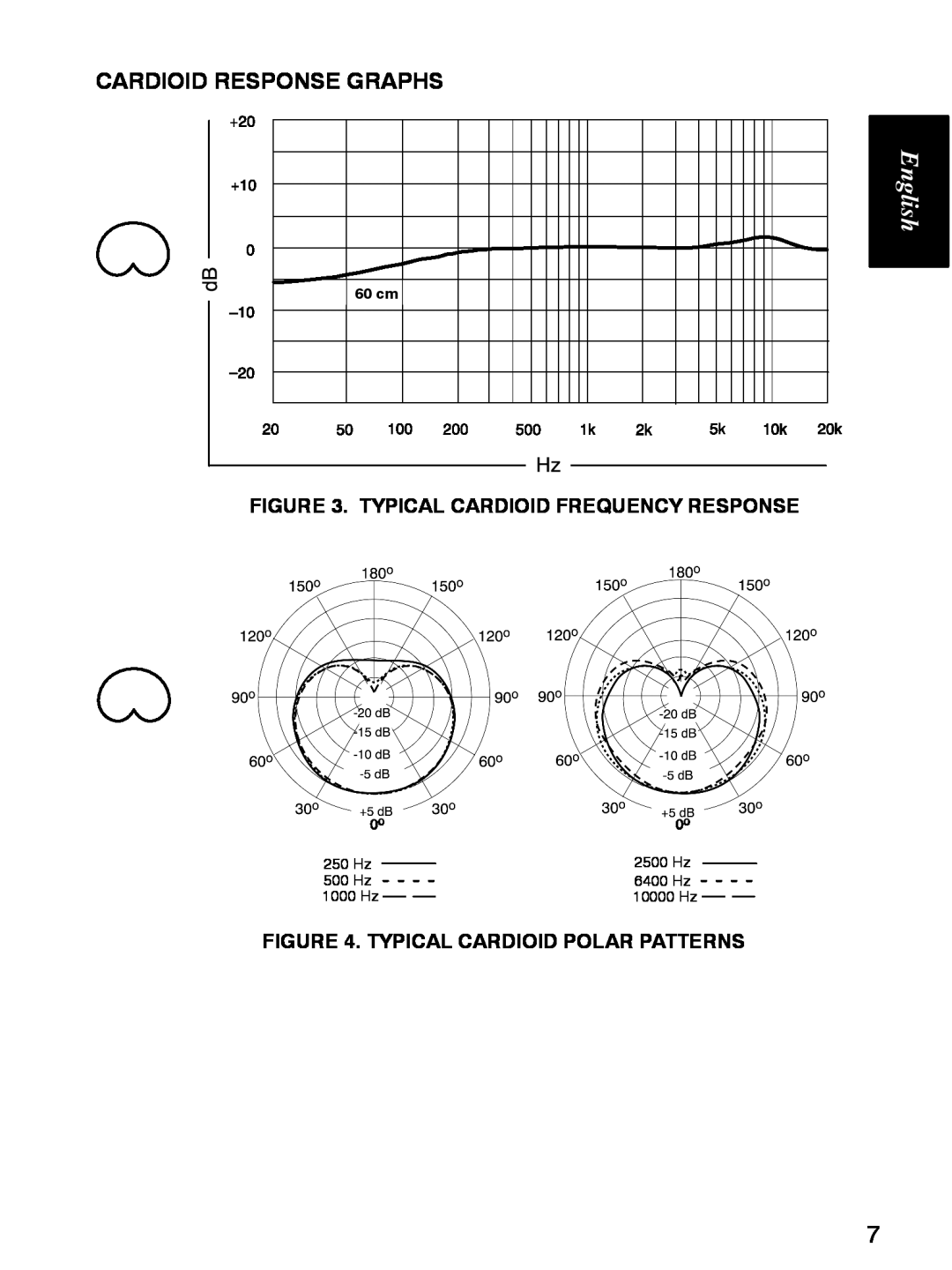 Shure KSM141 manual Cardioid Response Graphs, English, Typical Cardioid Frequency Response, Typical Cardioid Polar Patterns 