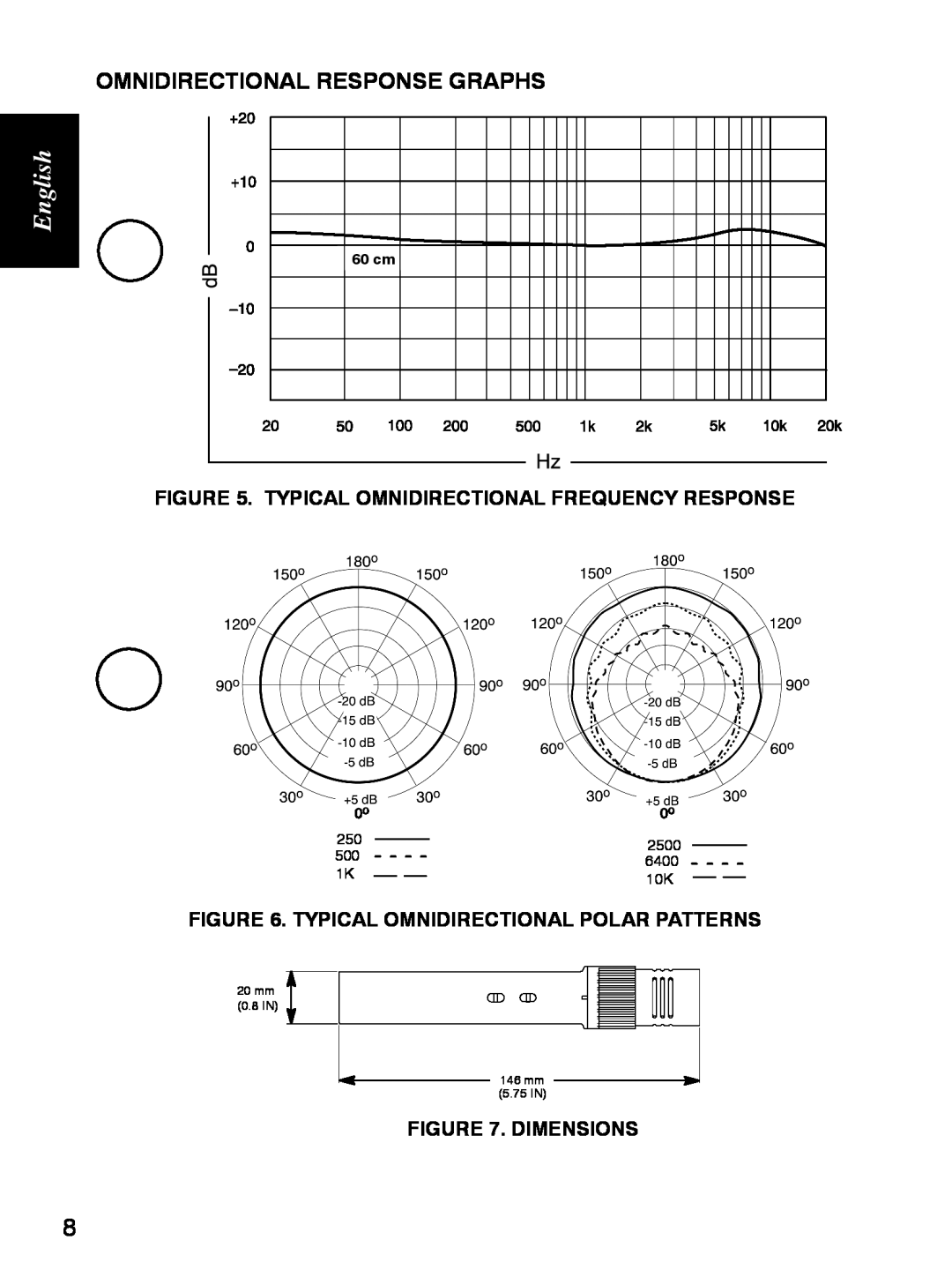 Shure KSM141 manual Omnidirectional Response Graphs, English, Typical Omnidirectional Polar Patterns, Dimensions 
