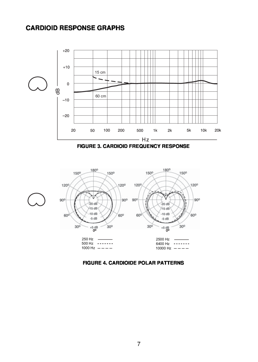Shure KSM141 manual Cardioid Response Graphs, Cardioid Frequency Response, Cardioide Polar Patterns, 15 cm, 250 Hz, 2500 Hz 