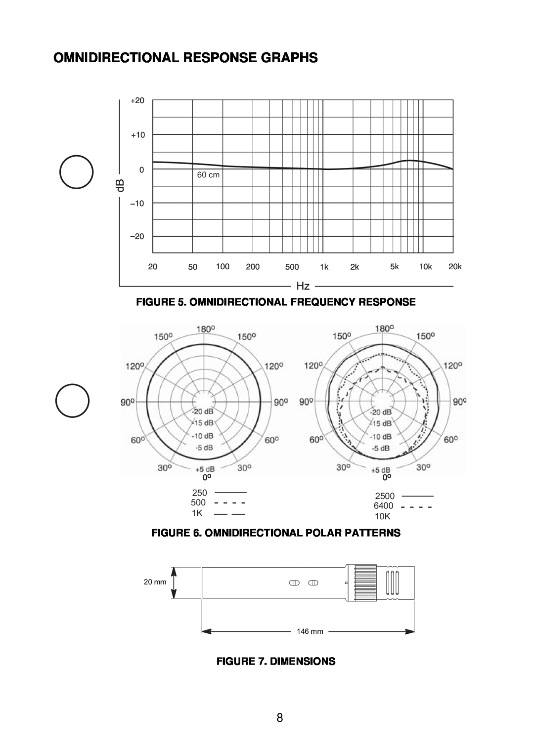 Shure KSM141 Omnidirectional Response Graphs, Omnidirectional Frequency Response, Omnidirectional Polar Patterns, 2500 