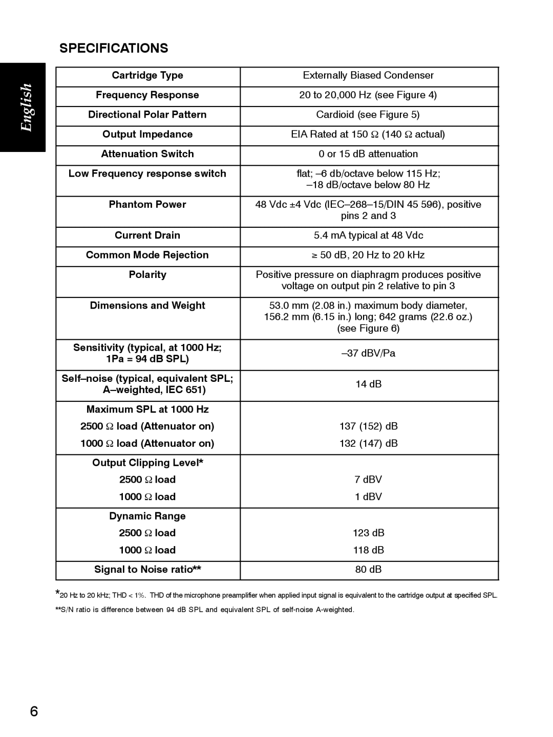 Shure KSM27 manual Specifications, Cartridge Type 