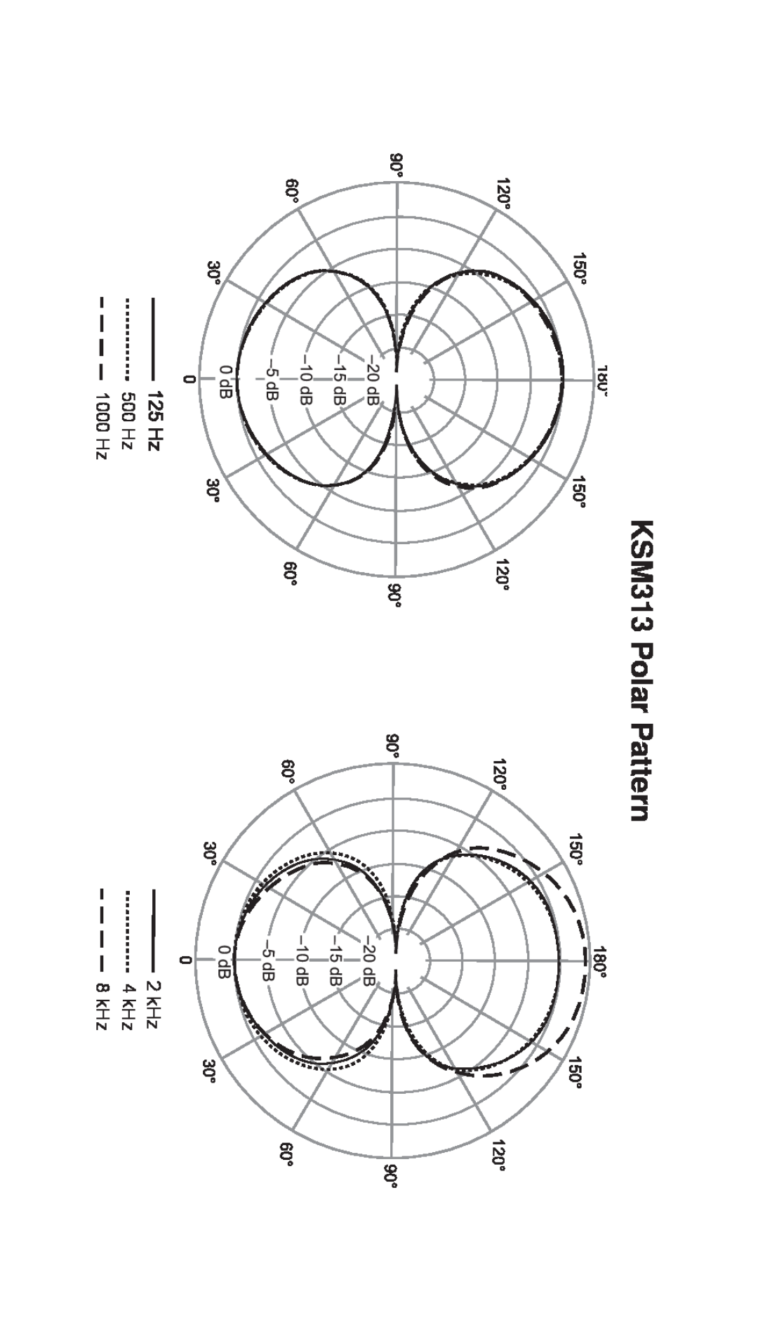 Shure ksm313 manual KSM313 Polar Pattern, 500 Hz 1000 Hz, 8 kHz, 4 kHz, 2 kHz 