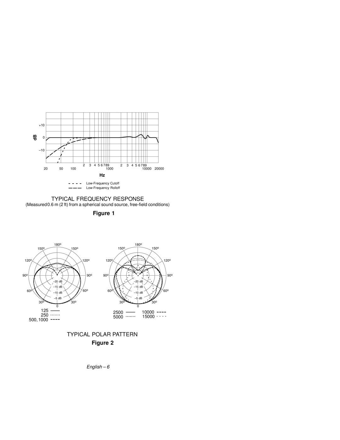 Shure KSM32 manual Typical Frequency Response 