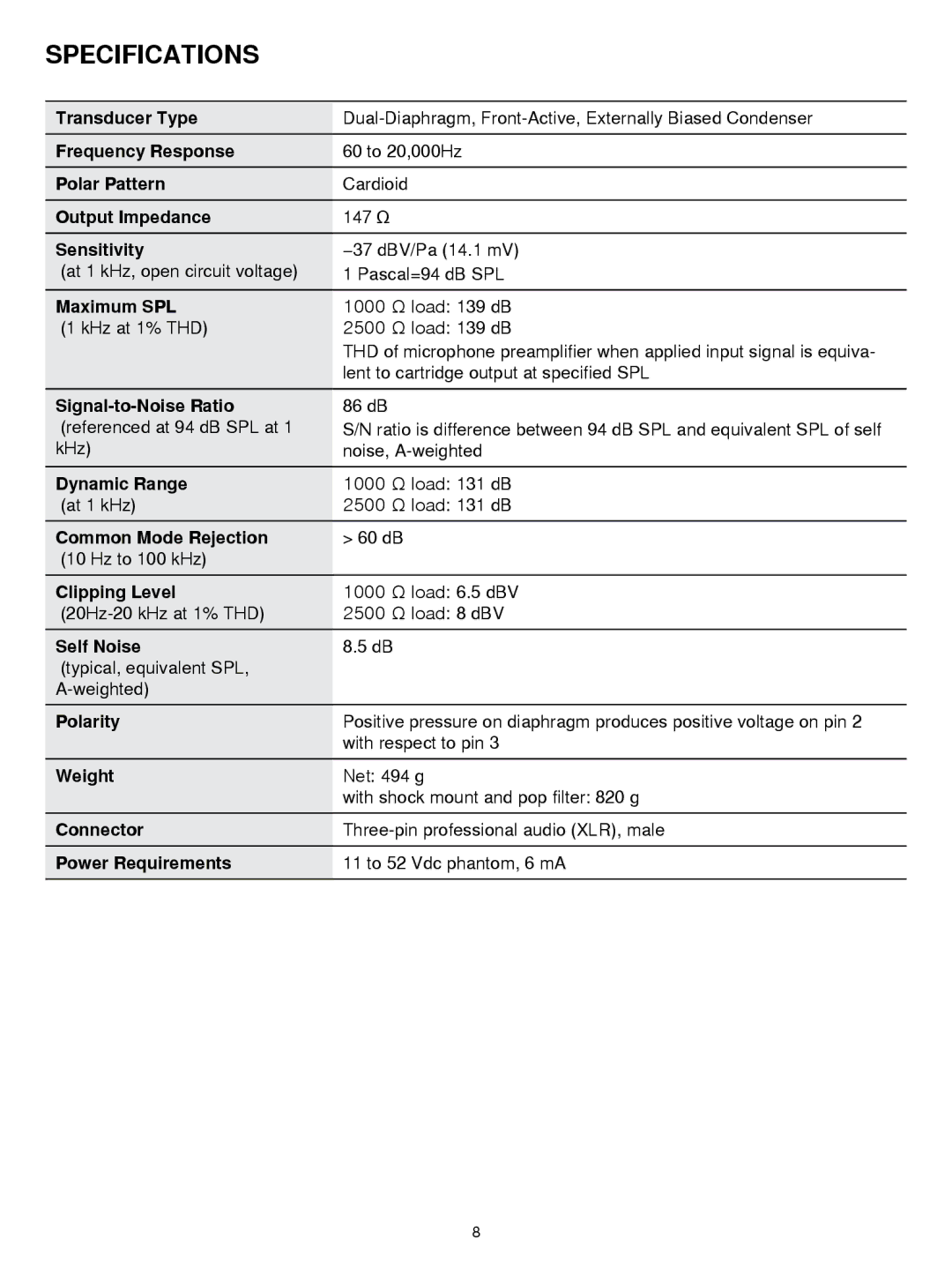 Shure KSM42 manual Specifications, Maximum SPL 