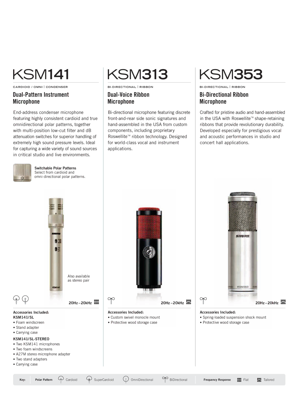 Shure KSM44A manual KSM141, KSM313, KSM353, Dual-Pattern instrument microphone, Dual-voice ribbon microphone 