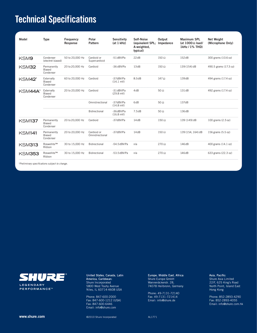 Shure KSM44A manual Impedance At 1000 load, Weighted 1kHz / 1% THD Typical 