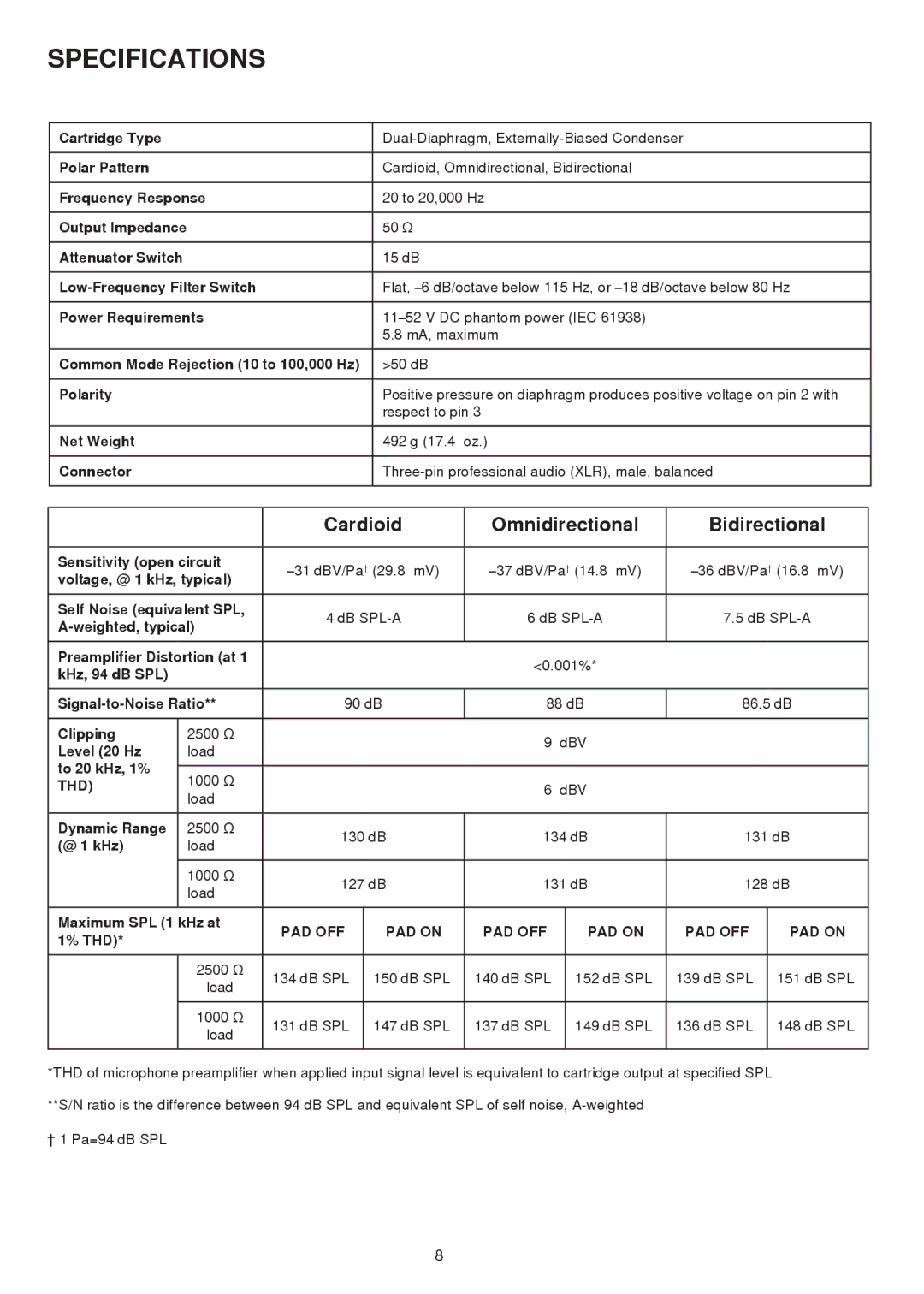 Shure KSM44A manual Specifications 