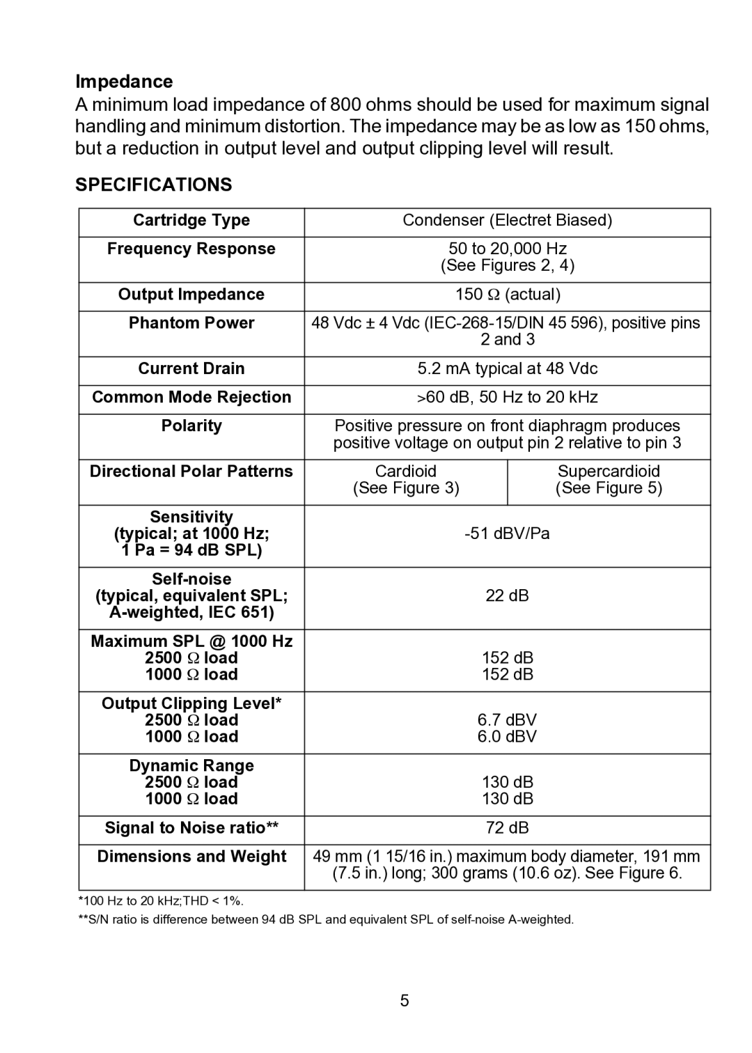 Shure KSM9 manual Impedance, Specifications 