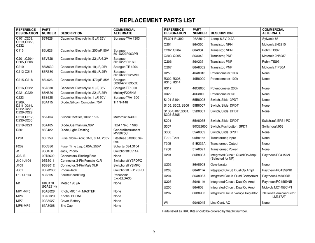 Shure M267 specifications Replacement Parts List 