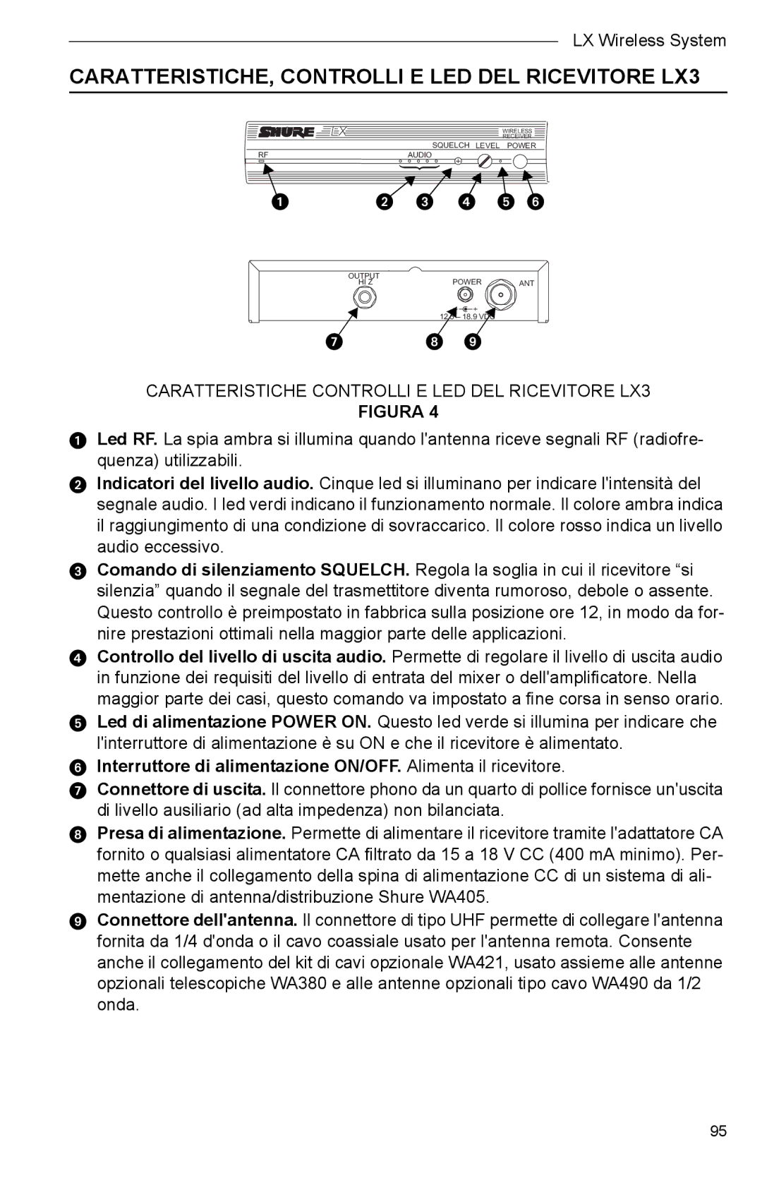 Shure Microphone CARATTERISTICHE, Controlli E LED DEL Ricevitore LX3, Caratteristiche Controlli E LED DEL Ricevitore LX3 