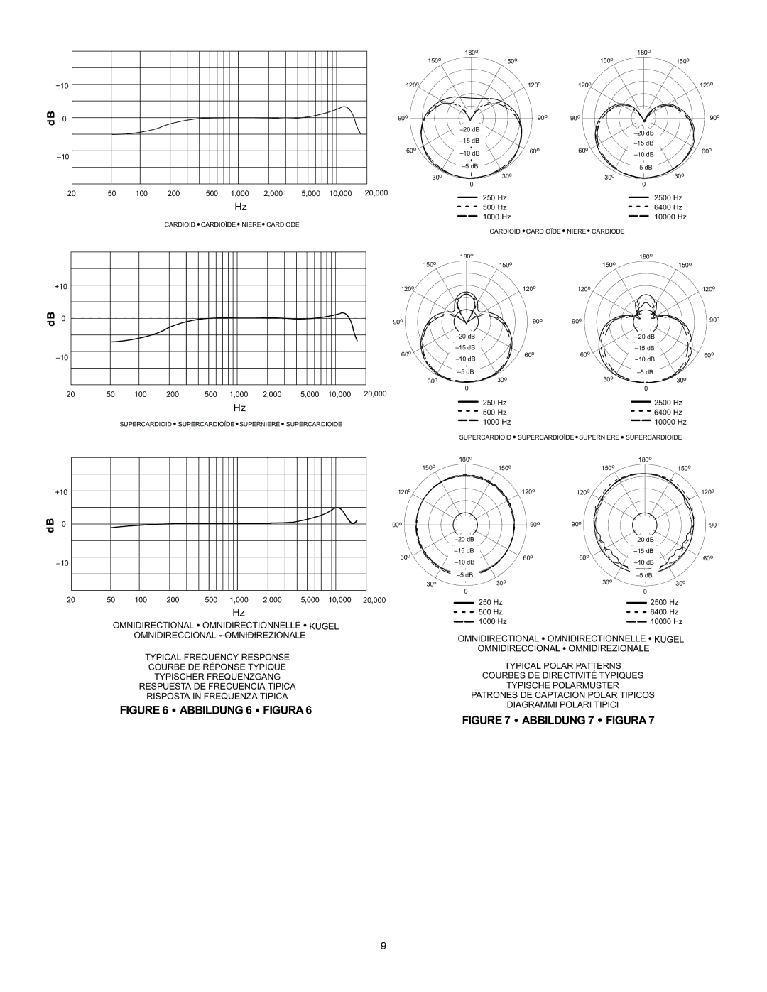 Shure MX100 specifications Abbildung 6 Figura 