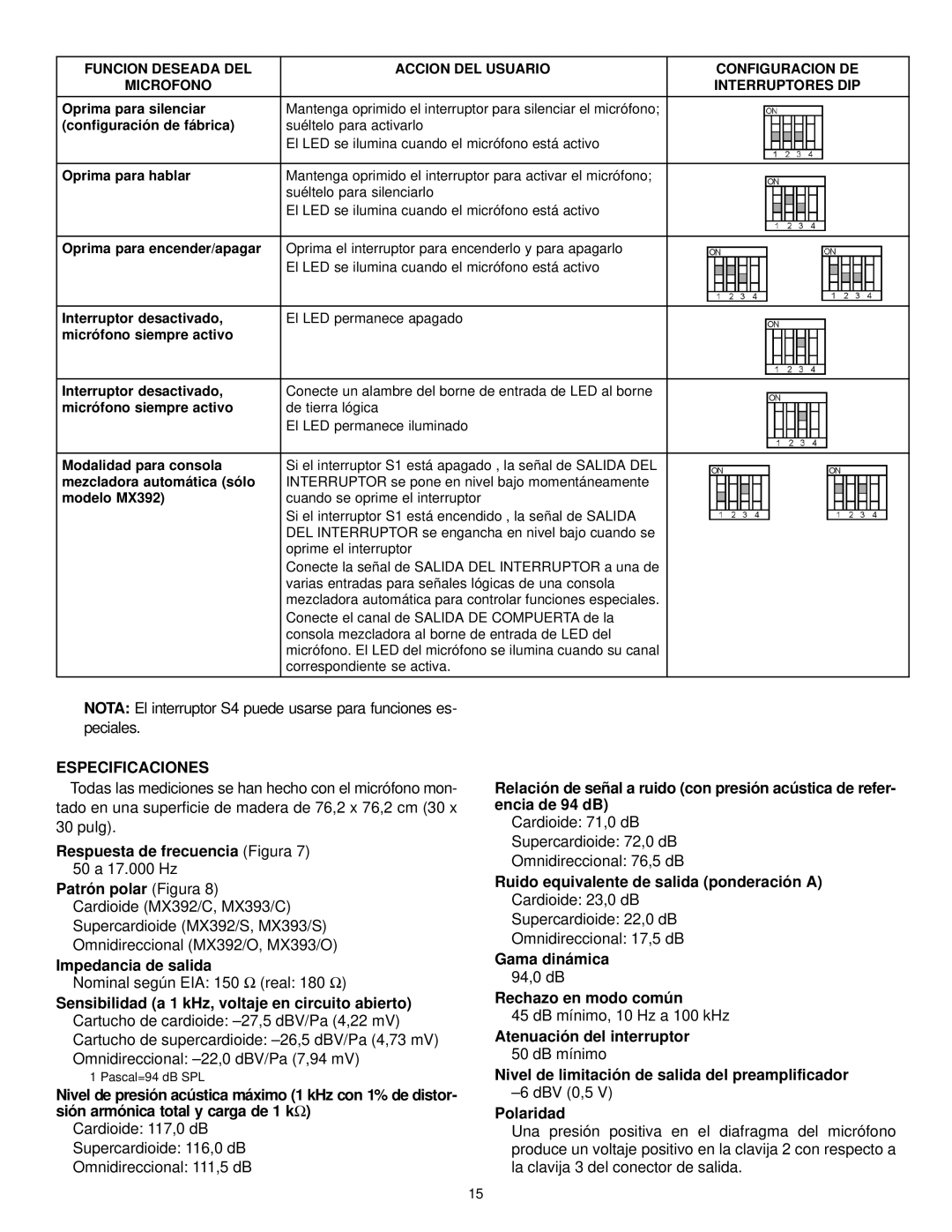 Shure MX300, MX392/S, MX392/C manual Especificaciones 