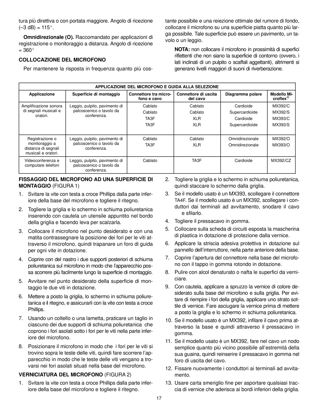 Shure MX392/C, MX300, MX392/S manual Collocazione DEL Microfono, Verniciatura DEL Microfono Figura 