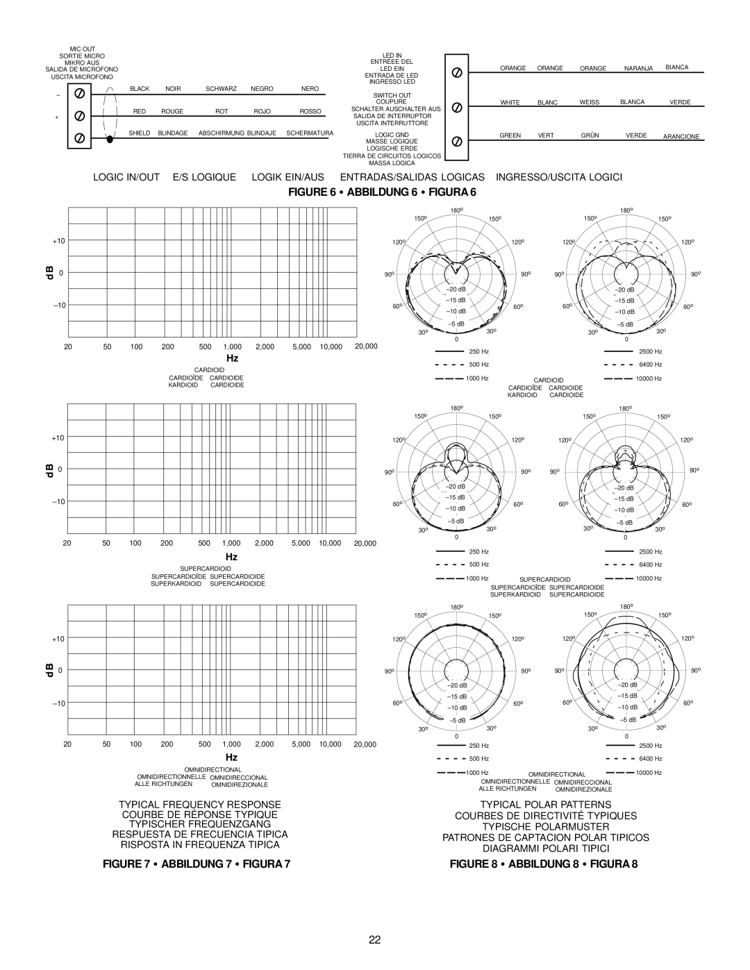 Shure MX392/S, MX300, MX392/C manual Abbildung 7 S Figura 