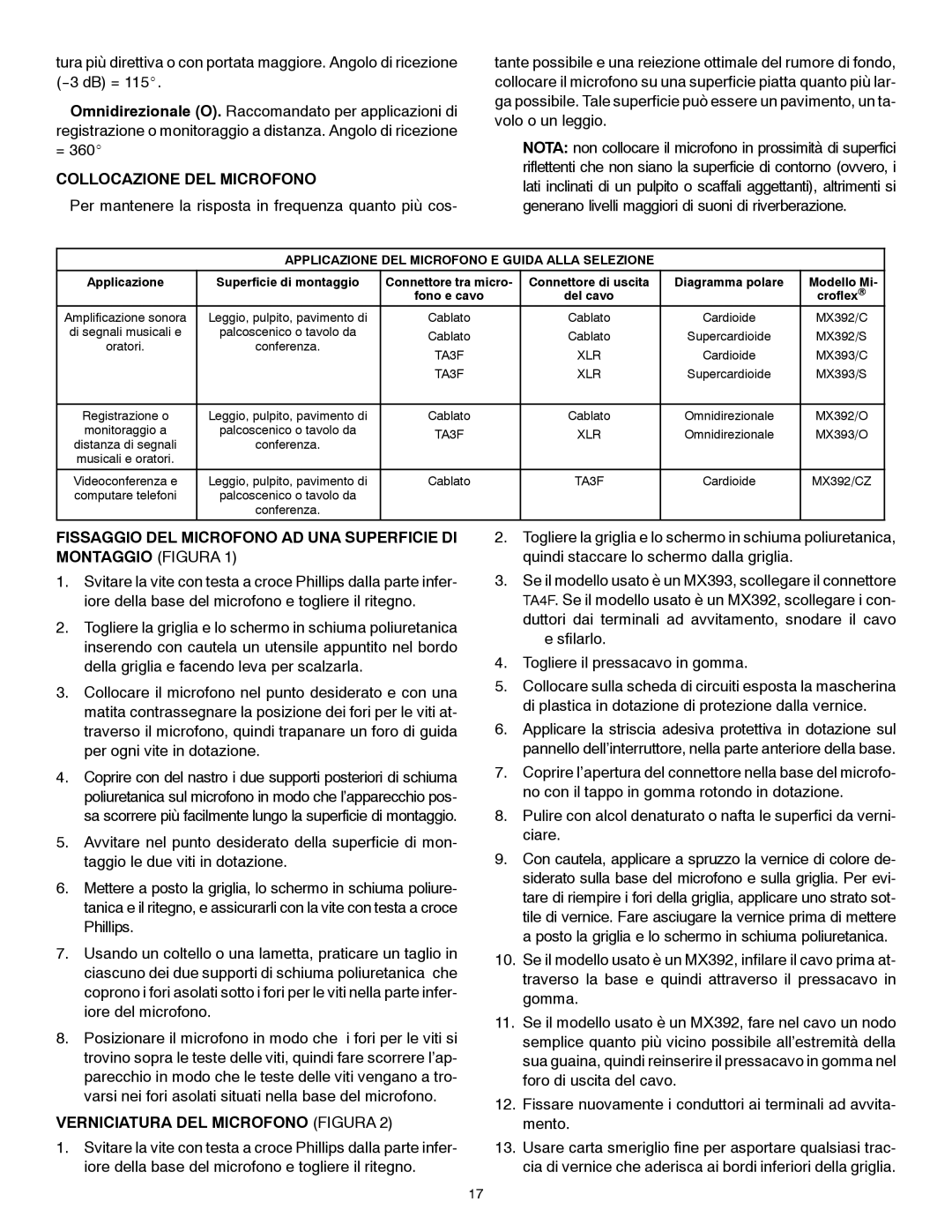 Shure MX300 Series manual Collocazione DEL Microfono, Verniciatura DEL Microfono Figura 