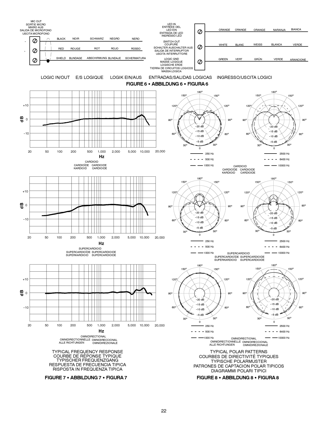 Shure MX300 Series manual Abbildung 6 S Figura 