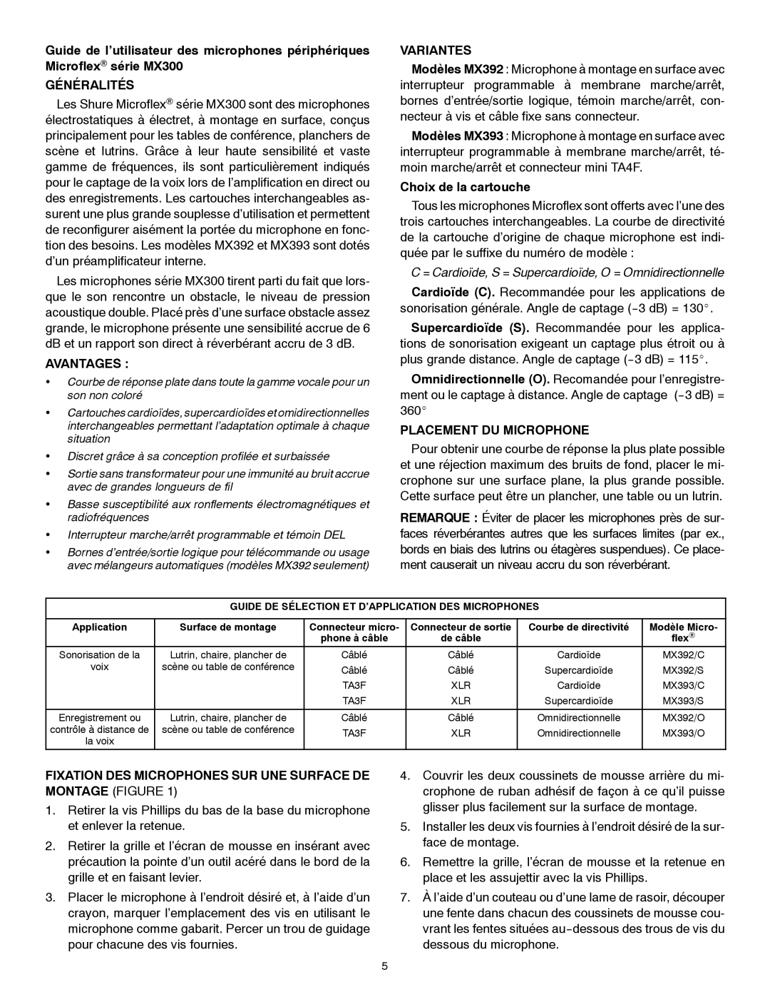 Shure MX300 Series manual Généralités, Avantages, Variantes, Placement DU Microphone 