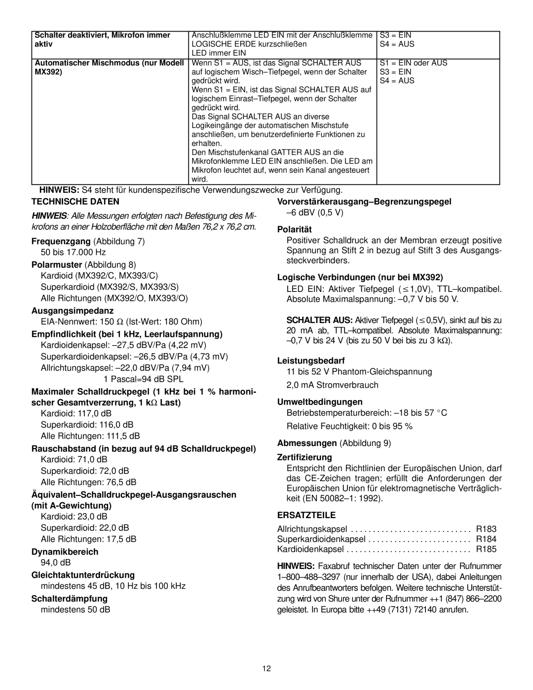 Shure MX300 manual Technische Daten, Ersatzteile 