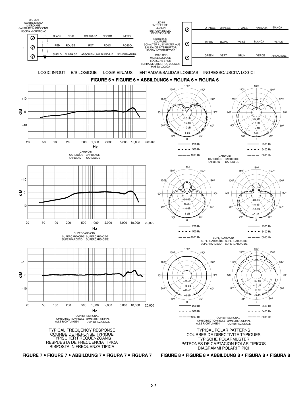 Shure MX300 manual ABBILDUNG6 Figura 6 Figura 