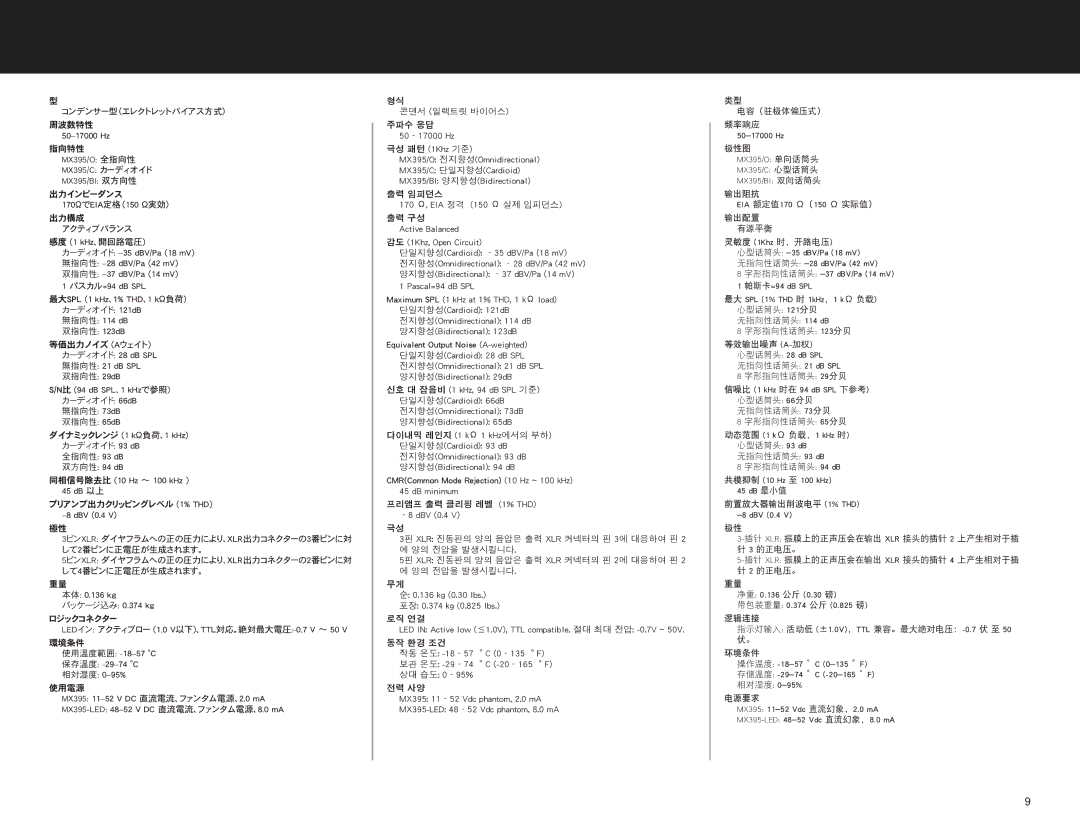 Shure MX395 manual コンデンサー型（エレクトレットバイアス方式） 