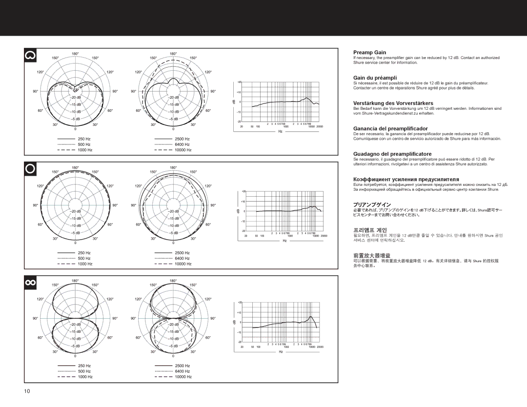 Shure MX395 manual Preamp Gain 