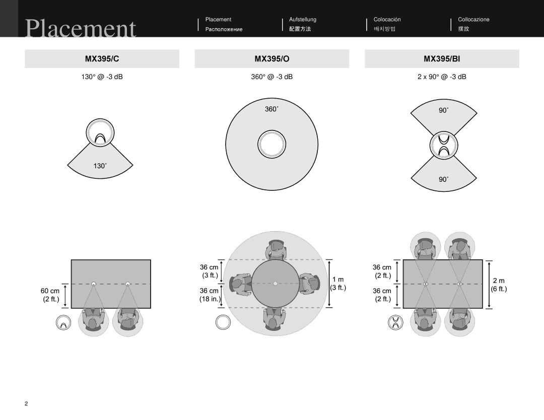 Shure MX395 manual Placement 