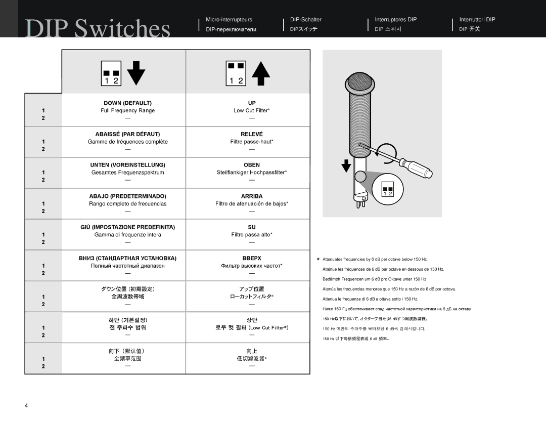 Shure MX395 manual DIP Switches, Dipスイッチ, ダウン位置 初期設定 