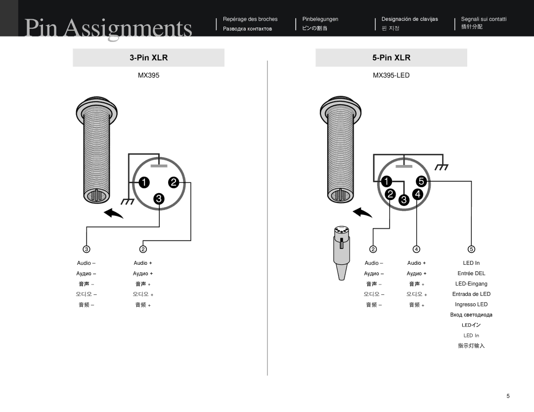 Shure MX395 manual Pin Assignments, ピンの割当 