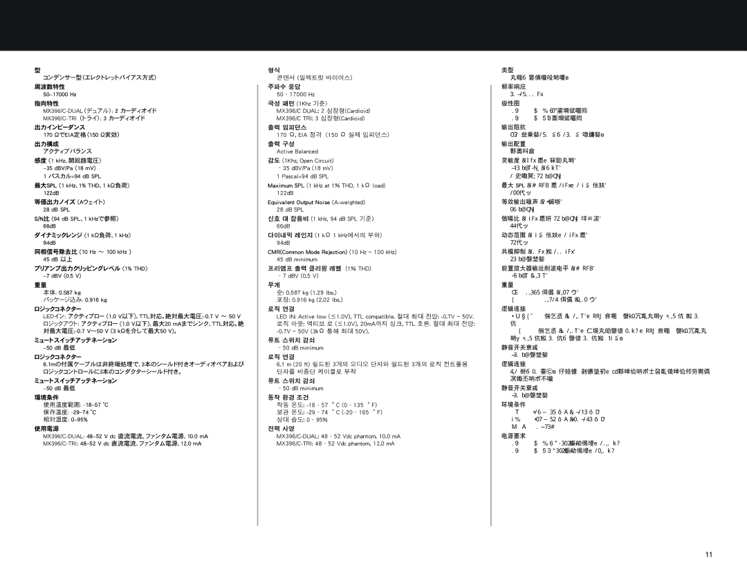 Shure MX396 manual コンデンサー型（エレクトレットバイアス方式） 