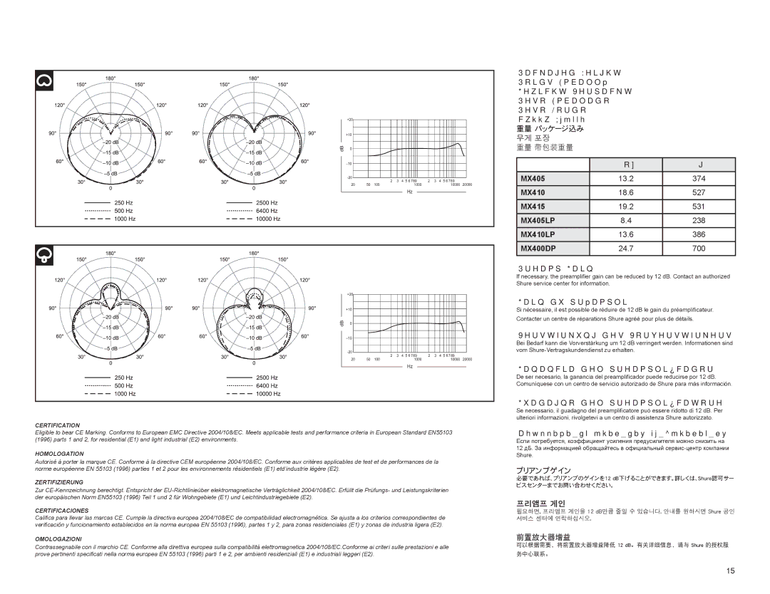 Shure MX400DP, MX400SMP manual MX405, MX410, MX415, Preamp Gain, Gain du préampli, Verstärkung des Vorverstärkers 