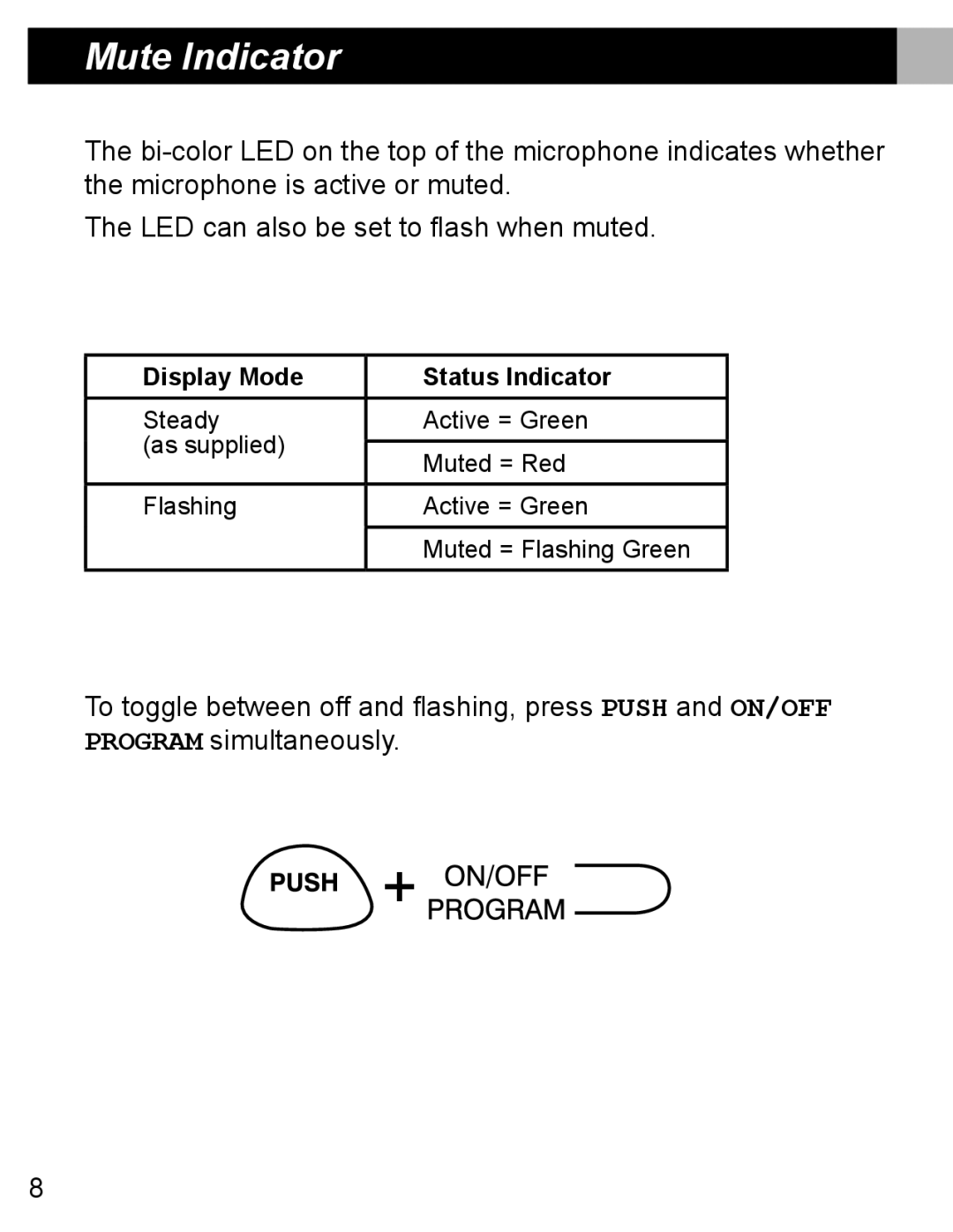 Shure MX690 manual Mute Indicator 