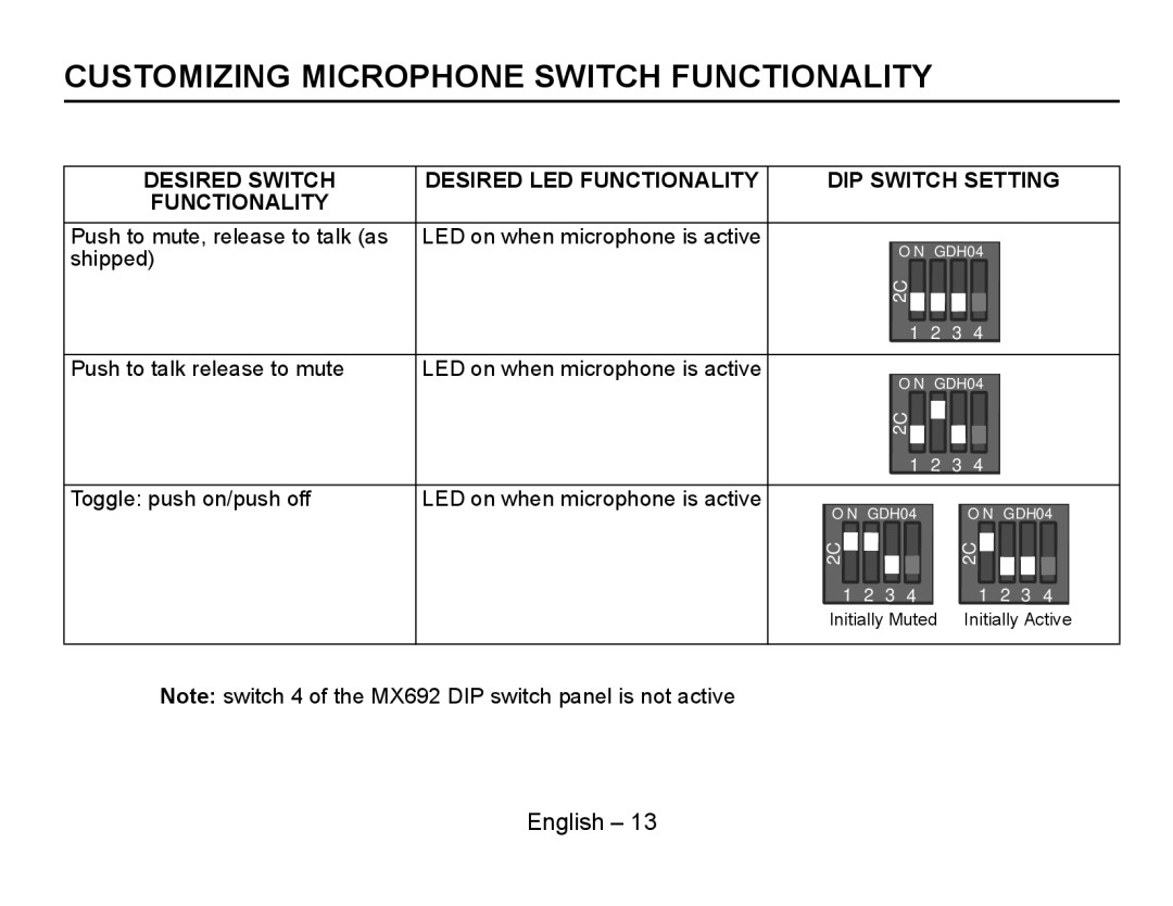 Shure MX692 manual Customizing Microphone Switch Functionality 