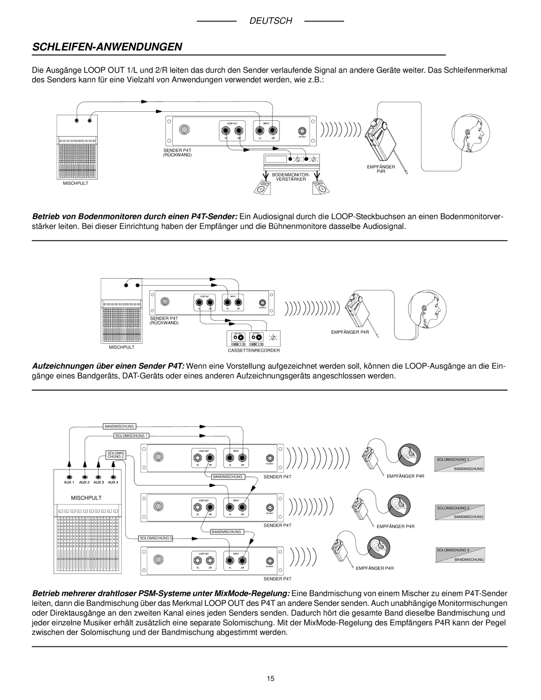 Shure P4T manual Schleifen-Anwendungen, Mischpult 