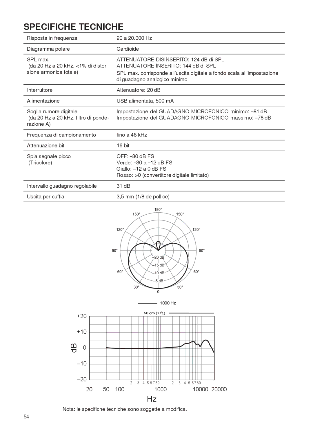 Shure PG27-USB manual Specifiche Tecniche 