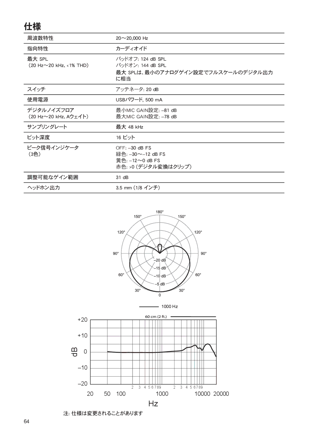 Shure PG27-USB manual 周波数特性 