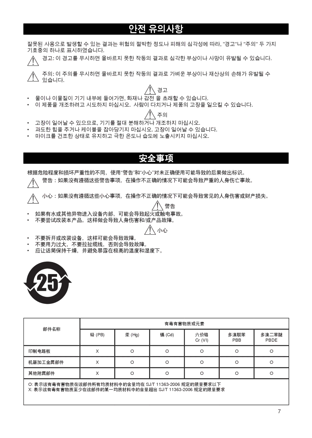 Shure PG27-USB manual 안전 유의사항 