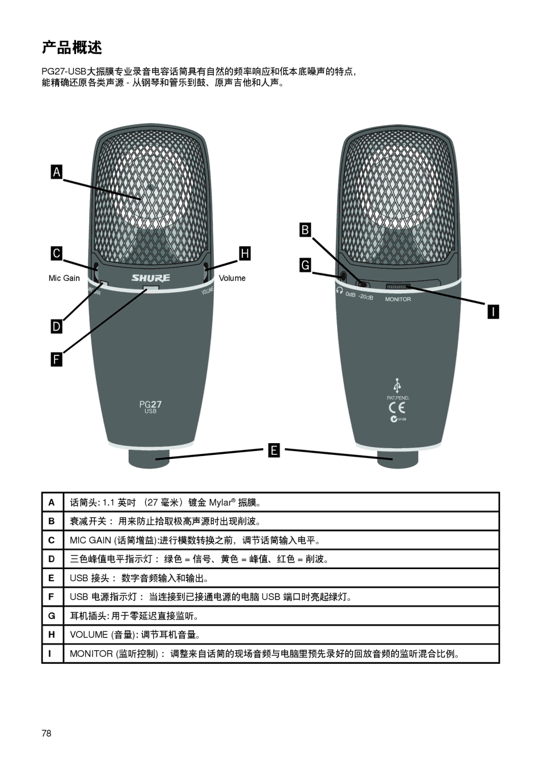 Shure PG27-USB manual 产品概述 