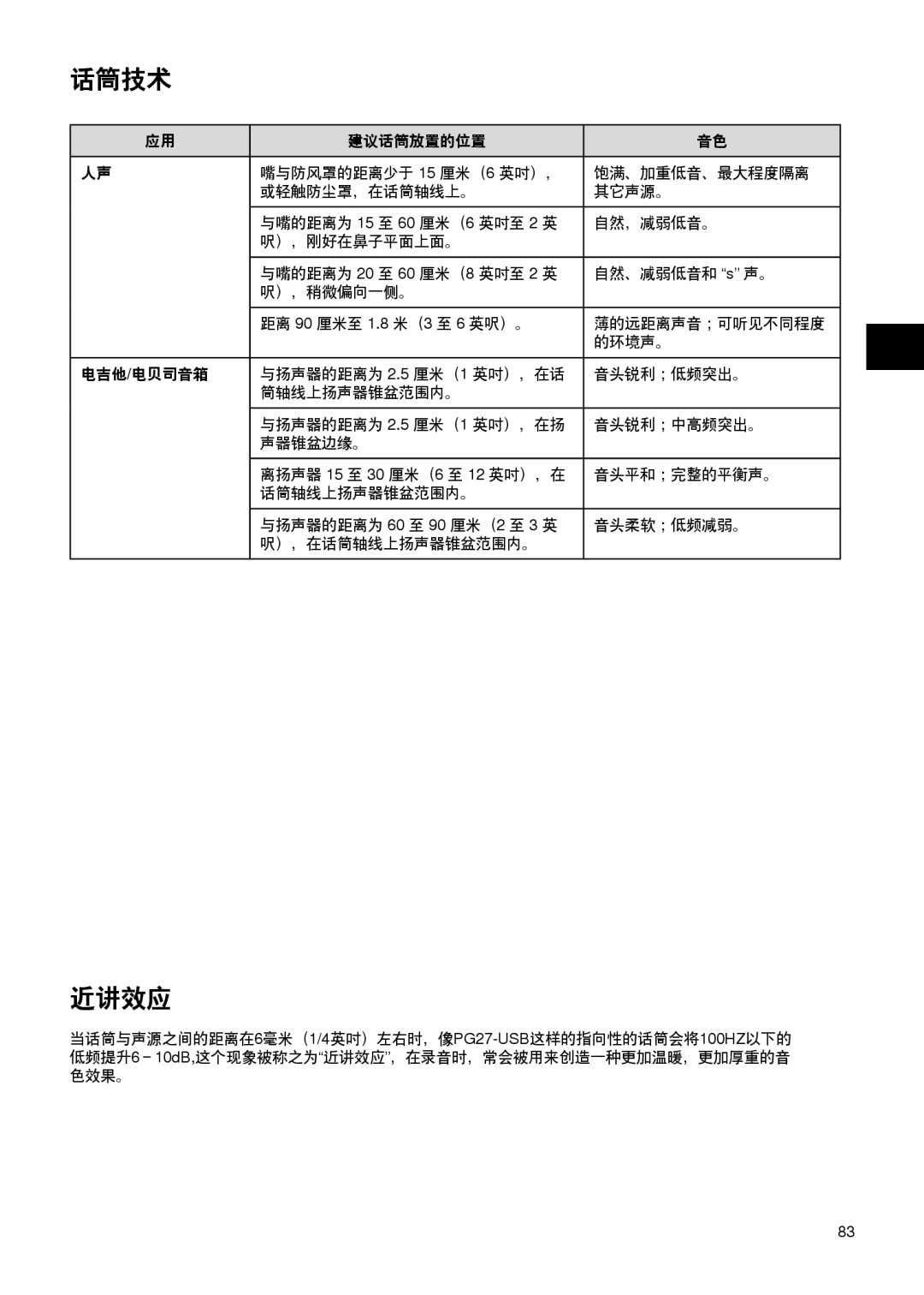 Shure PG27-USB manual 话筒技术 