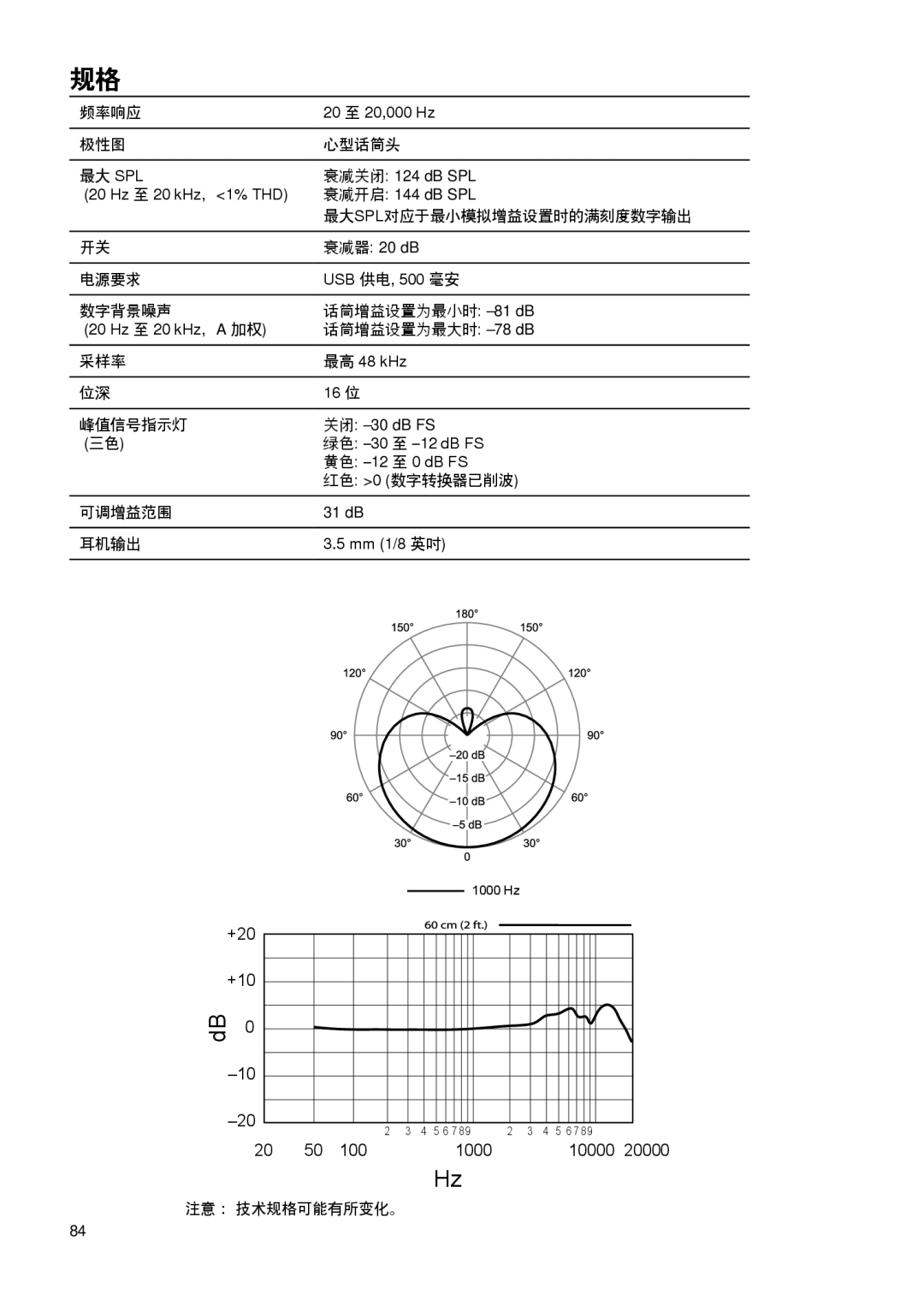 Shure PG27-USB manual 频率响应 