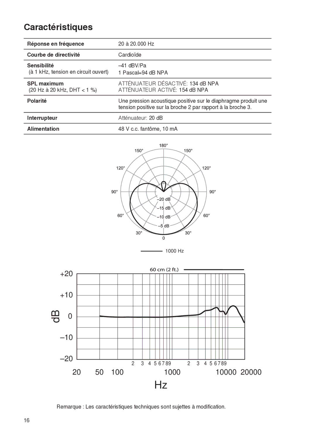 Shure PG27 manual Caractéristiques 