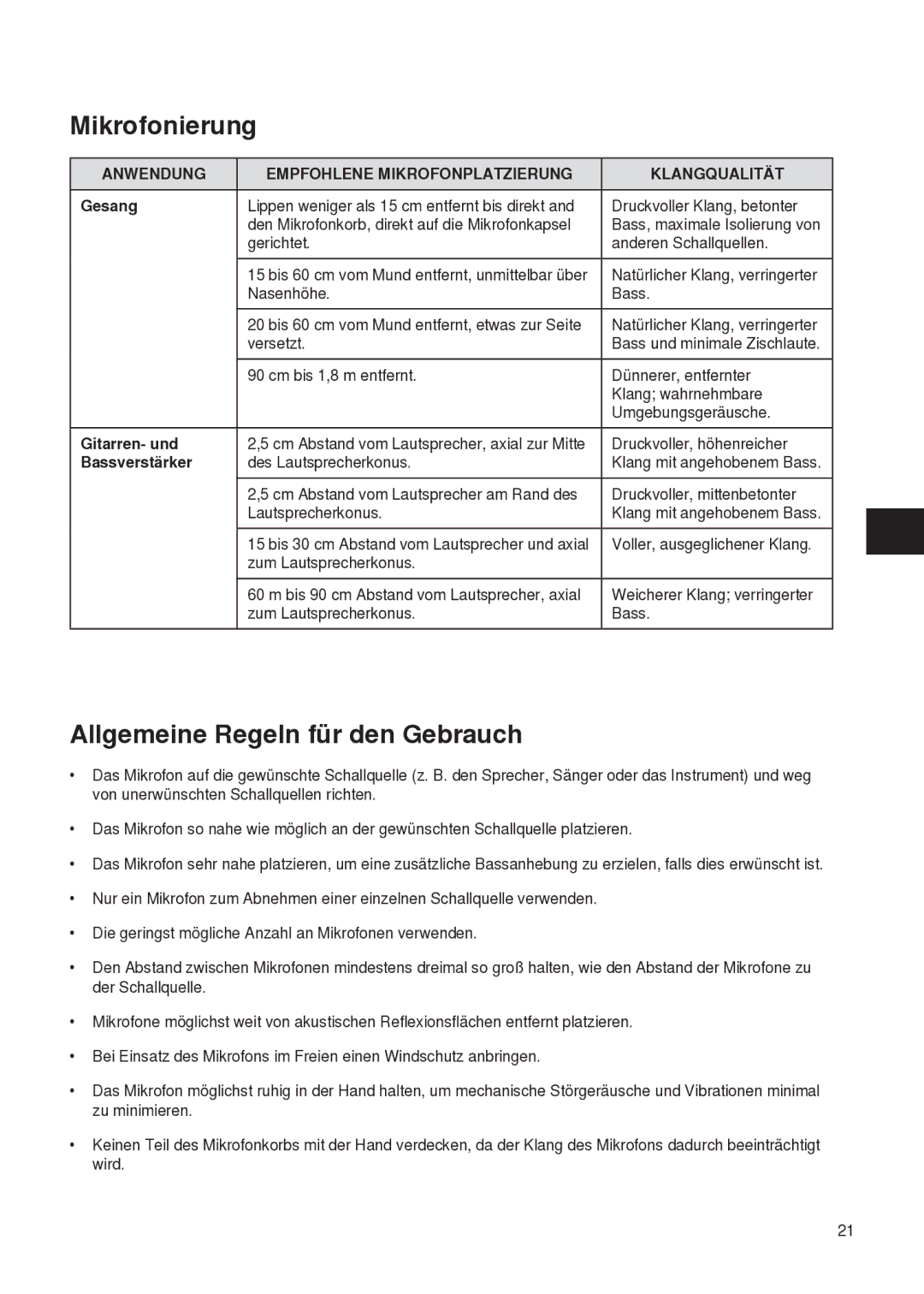 Shure PG27 Mikrofonierung, Allgemeine Regeln für den Gebrauch, Anwendung Empfohlene Mikrofonplatzierung Klangqualität 